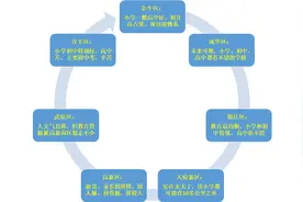 成都哪个区教育最好？成都5+2区域教育大比拼图片