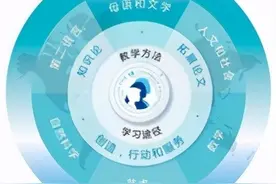 2021年武外英中IBDP国际文凭课程招生简章图片