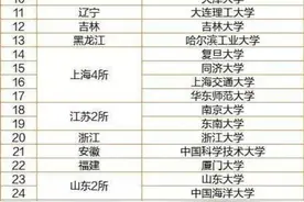 我国最好的137所重点大学，39所985，73所211，新增25所大学是谁图片