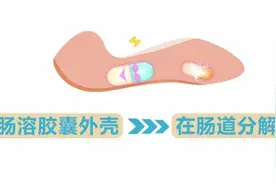 胶囊外壳有哪些作用？服用时是否可以去掉胶囊外壳？视频封面