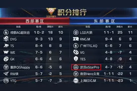 KPL季后赛之争:四支队伍都不能丢分,QG再上二队刺痛没有替补坐穿图片
