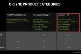 G-Sync显示器便宜了 认证标准可能有猫腻图片