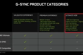 G-Sync显示器便宜了 认证标准可能有猫腻图片