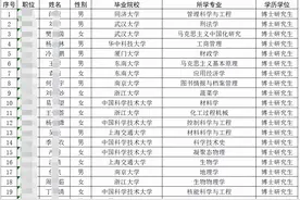 安徽省选调239人，全部来自985院校，安徽求贤若渴图片