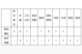 2020学而思网校高考英语评析 （全国I、II卷）图片