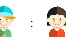 施懿宸：董事会女性占比是否影响企业财务绩效表现图片