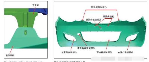 高大上的汽车模具设计，汽车保险杠系统的工艺及分析