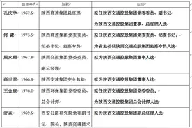陕西交通控股集团领导班子，将有8人履新图片