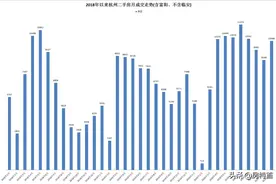 起落落落落，杭州二手房重回2018图片