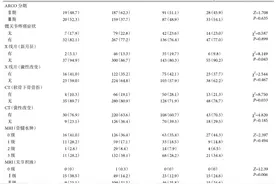 围塌陷期股骨头坏死不同影像学表现研究图片