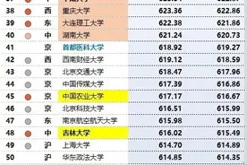 中国985、211名校高考录取分排名（2020）图片