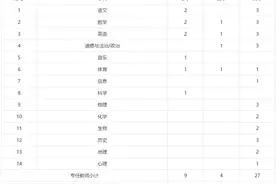 招聘 | 事业编制！年薪19万+！天津这些事业单位招人啦！图片