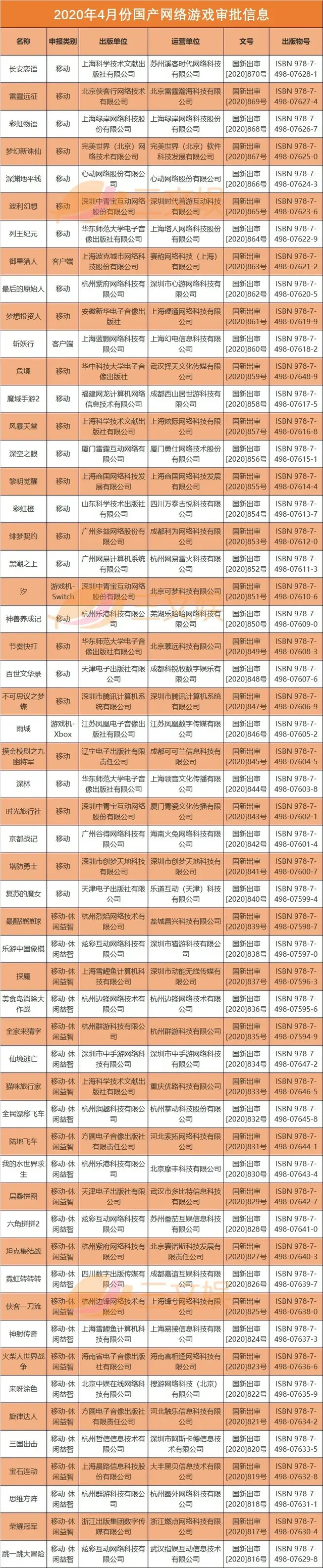 文娱速览:阅文回应作者合约等争议，腾讯阿里等投资注资华谊