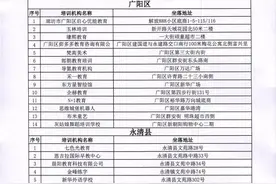 第一批36所！廊坊公布“校外培训机构黑名单”图片