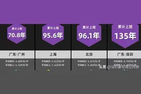 房地产未来的10个转变，1种房产会逆袭，3种房产将没落（下篇）图片