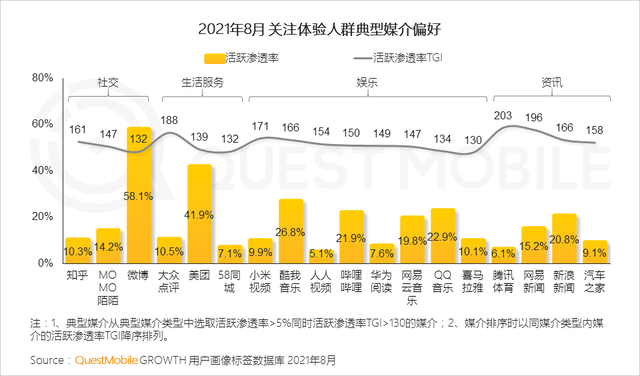 QuestMobile 2021年基于目标受众的营销动作和策略洞察