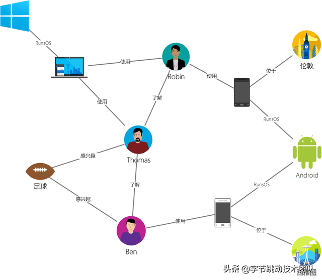 抖音粉丝怎么p图app（字节跳动自研万亿级图数据库图计算实践）