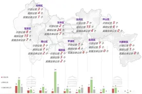2021上半年深圳更新计划、规划、实施主体、政策 TOP10盘点图片