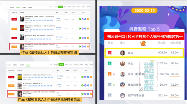 短视频账号代运营元年开启，你GET到多少红利？