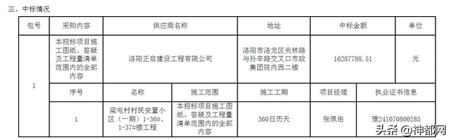 来了来了！洛阳这5个村子安置房开始招标，涉及郜庄、小李屯……