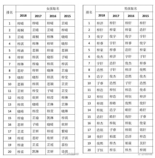 姓潘的男孩起名（新生儿起名大盘点）