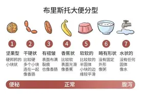 别尴尬！这些健康信号，都藏在屎尿屁里了图片