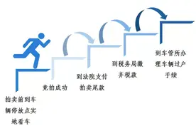 过户仅需半天！“司法数字服务站”为法拍车提供“一条龙服务”图片