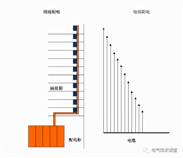 控制电缆和动力电缆的区别「电缆规格型号一览表」