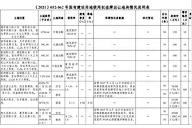 石家庄16宗地挂牌 起始价达49.98亿元图片