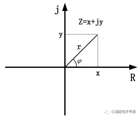 电容是什么？怎么用？怎么买?