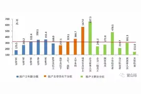 央行报告：中国城镇家庭资产数据与分布图片