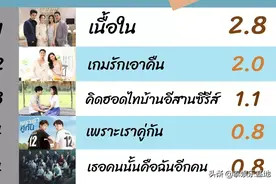 2020上半年泰国GMM25、PPTV等泰剧收视排行图片