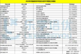 终于等到！2020年河南郑州中考民办高中中考登记分数线图片
