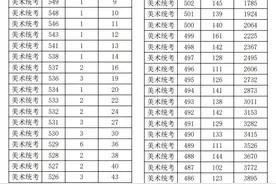 2021年浙江高考二段志愿填报，艺术生的机会，普通生的危机图片