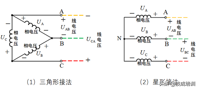 为什么家用选择220V电路，而不是380V？