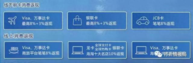 长信用卡,建行各类信用卡 配图03