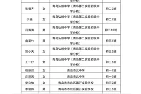 青岛市内四区市级优秀学生名单图片