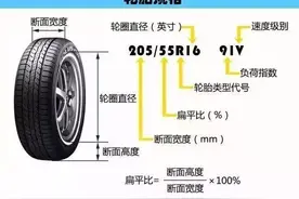 一篇文章让小白基本了解汽车（下）图片