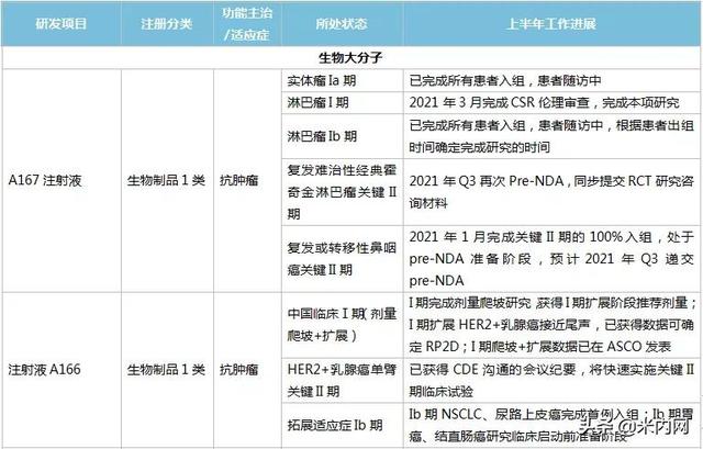 新药半年大卖超14亿!科伦拿下11个重磅品种,19个新品冲击首仿