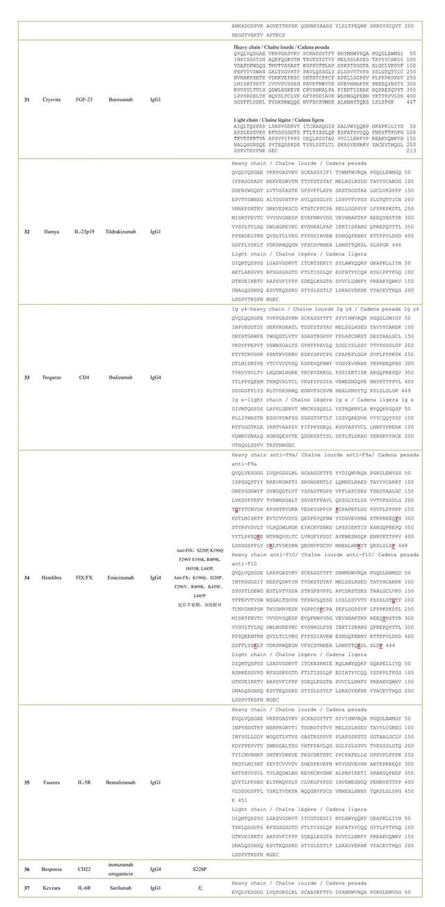 100款已上市抗体药物氨基酸序列