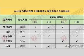 2021内蒙古事业单位再招2.5万？比公务员更受欢迎图片