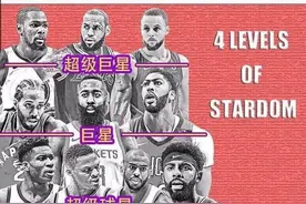 美评NBA现役17位球员档次：利拉德算全明星，哈登巨星，那超巨呢图片