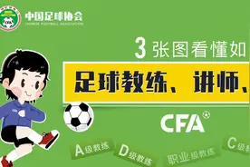 3张图看懂足球教练、讲师和球探的成长通道「中国足协」图片