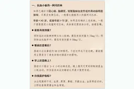 请收好！十一类常用药的最佳服药时间图片