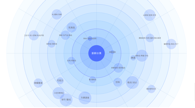 淘宝上面怎么运营开店（你做新店的思路是不是错了淘宝新店思路全面解读）