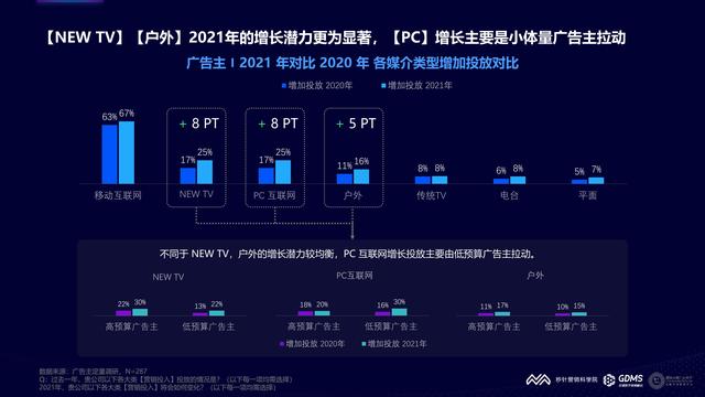 2021���й�����Ӫ�����Ʊ��棨�����棩