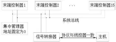美的空调显示p4是什么问题（美的M-Home系列户式水机维修手册）