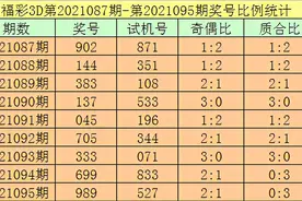 杨光21096期福彩3D推荐：今晚必出重号图片