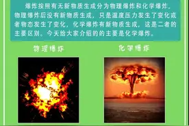 科普：燃烧的类型之四  爆炸与爆炸极限​图片