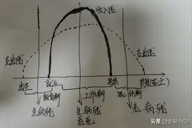 生命周期理论：教育期、工作期、退休期，如何保险规划才能保平安图片